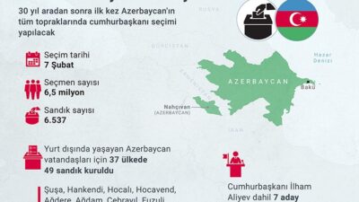 İşgalden kurtarılan bölgelerde de sandıklar