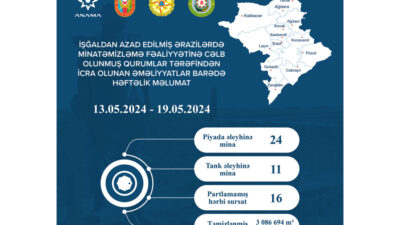 Azerbaycan Cumhuriyeti Mayın Temizleme Ajansı