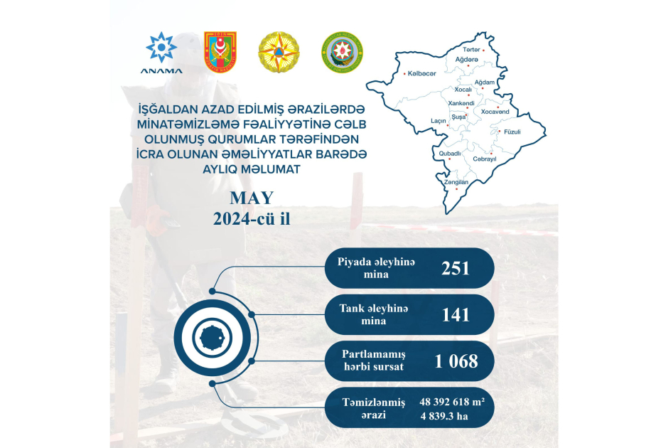 Azerbaycan Cumhuriyeti Mayın Temizleme