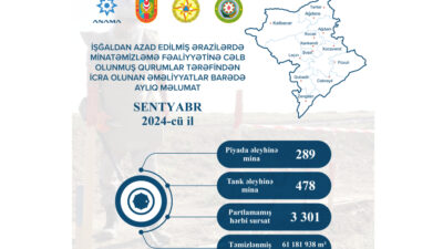 Azərbaycan Respublikasının Minatəmizləmə Agentliyi (ANAMA)