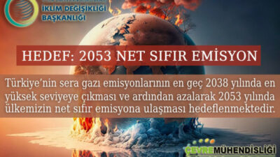 Türkiyə COP29-da Uzunmüddətli İqlim Strategiyasını açıqlayacaq