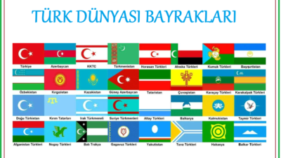 Geçmişten Günümüze TÜRK Milleti