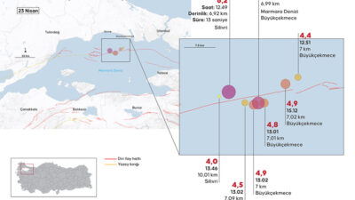 İstanbulda baş verən zəlzələdən sonra 266 afterşok qeydə alınıb